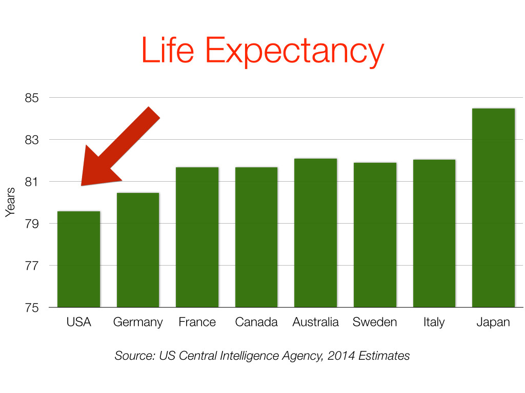 life expectancy.001